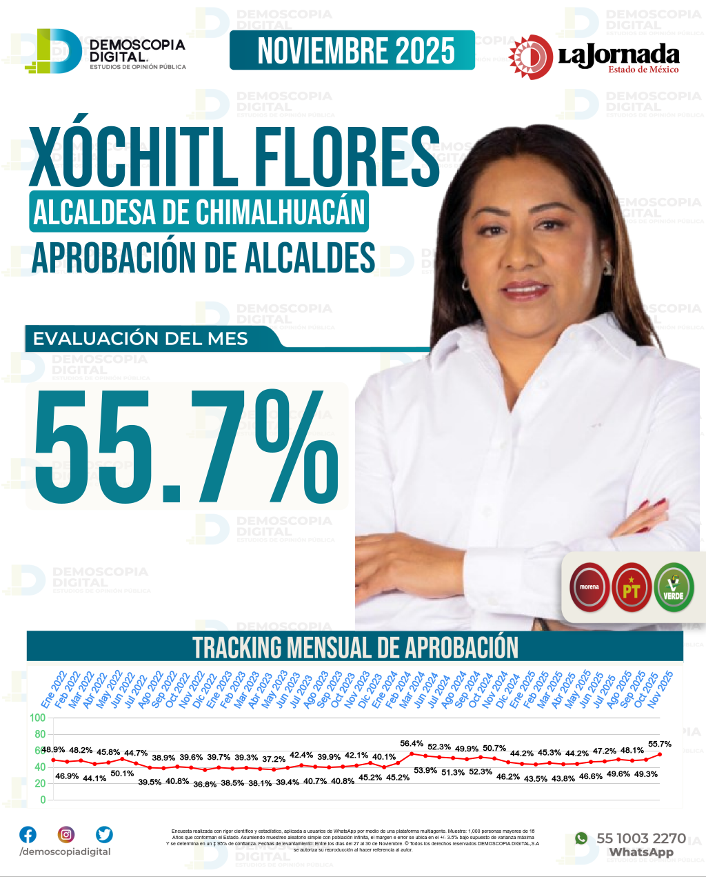 Imagen de portada de Xóchitl Flores
