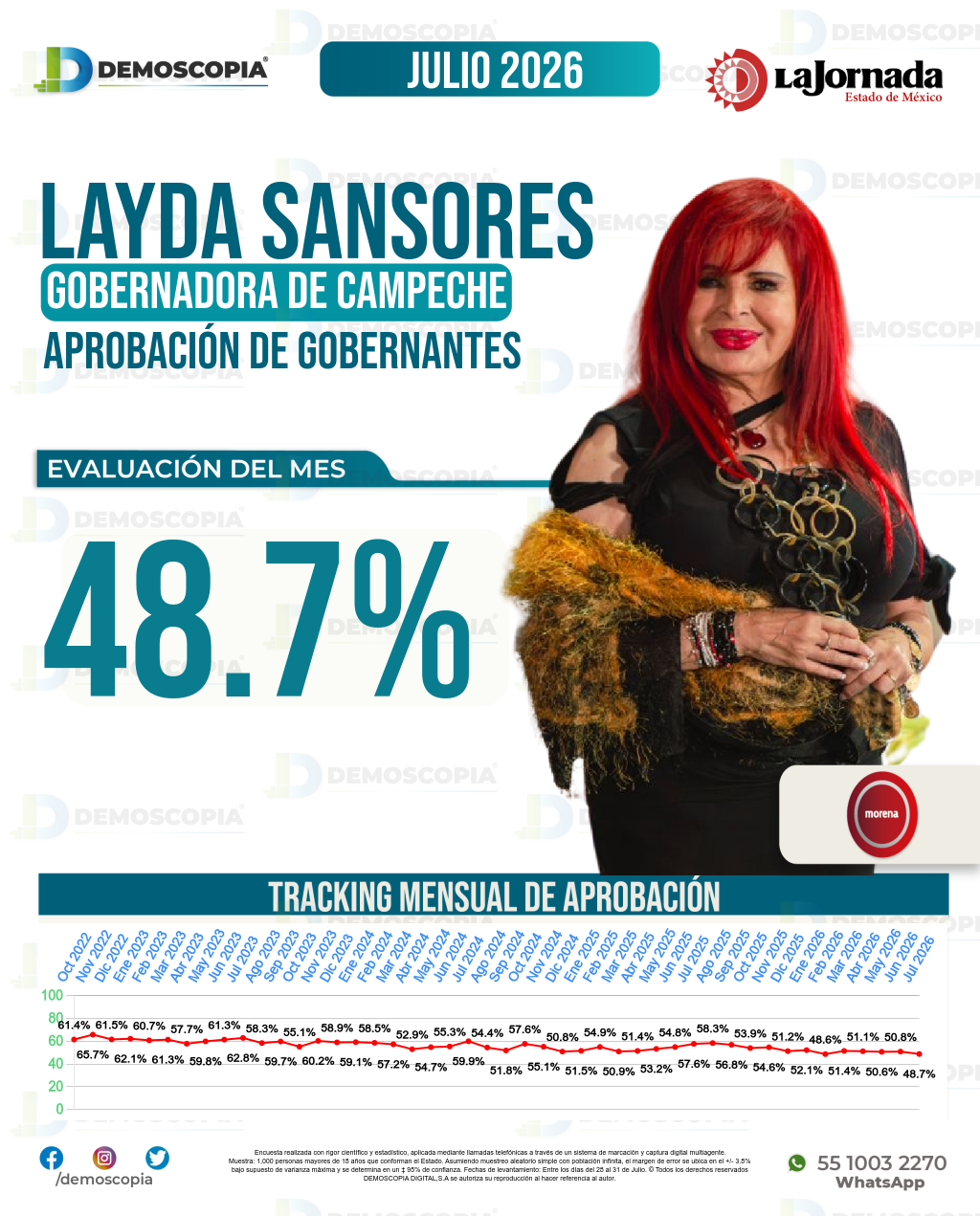 Imagen de portada de Layda Sansores 