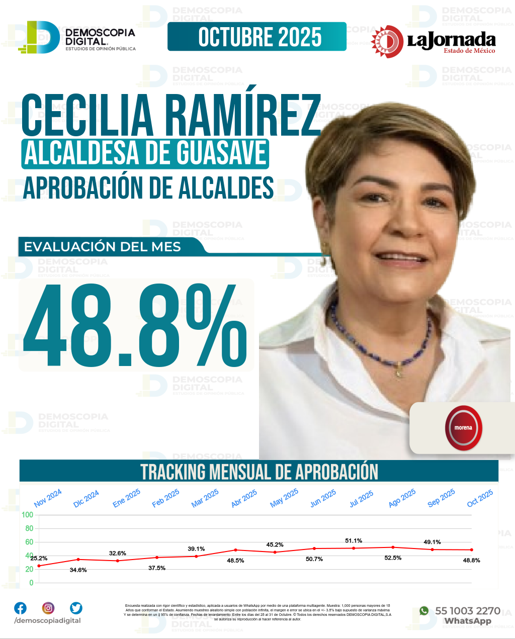 Imagen de portada de Cecilia Ramírez