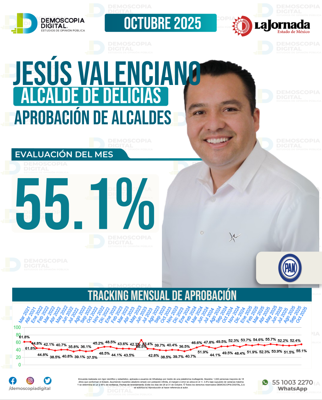 Imagen de portada de Jesús Valenciano
