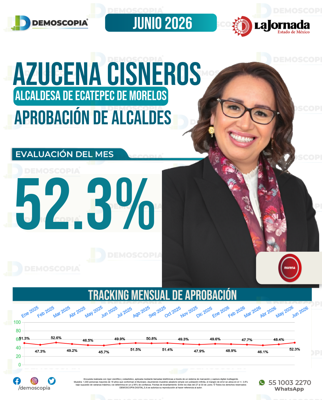 Imagen de portada de Azucena Cisneros Coss