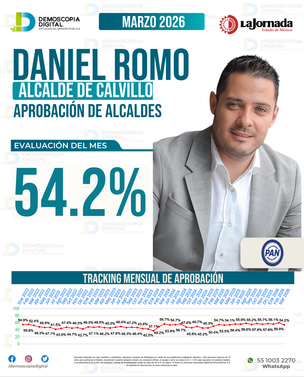 Imagen de portada de Daniel Romo