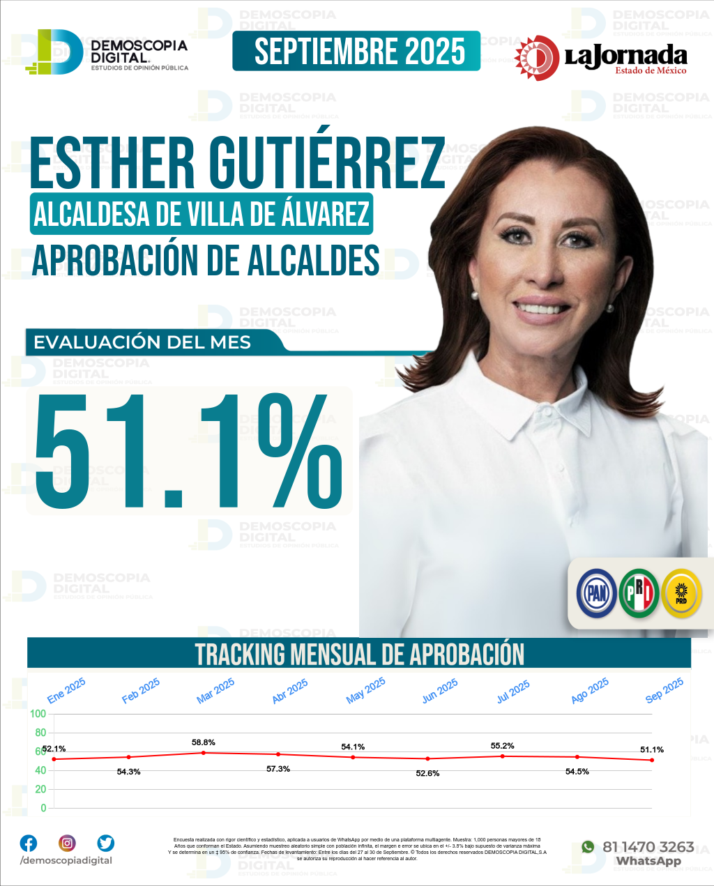 Imagen de portada de Esther Gutiérrez