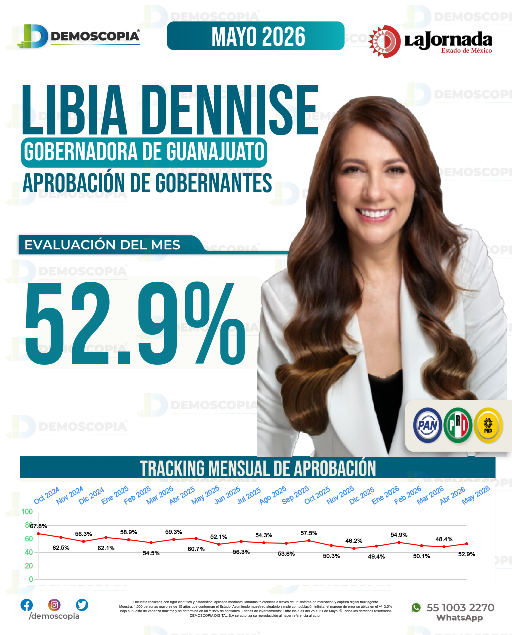 Imagen de portada de Libia Dennise