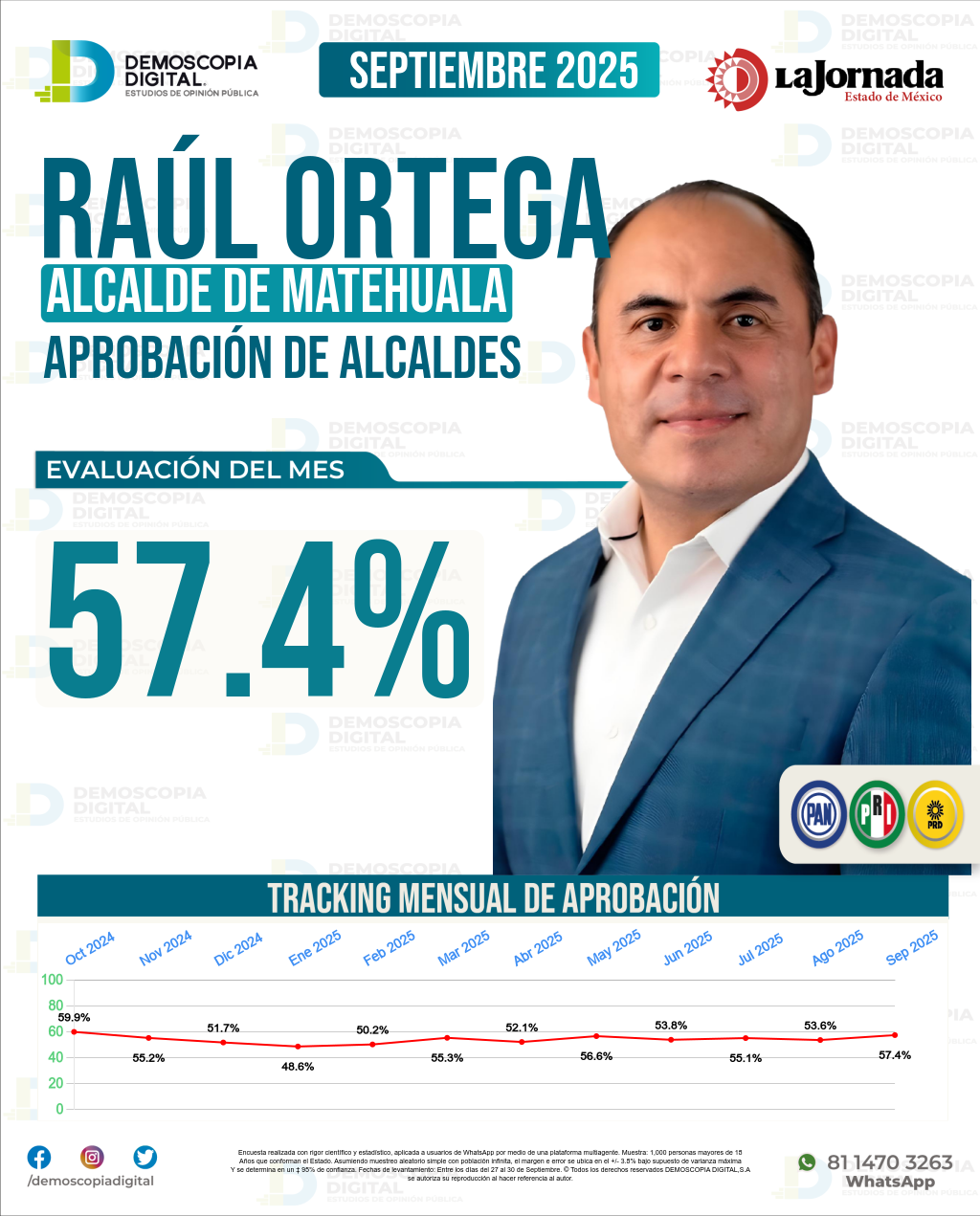 Imagen de portada de Raúl Ortega