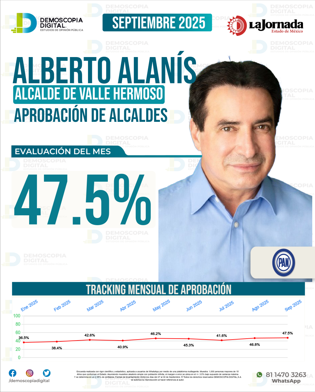 Imagen de portada de Alberto Alanís