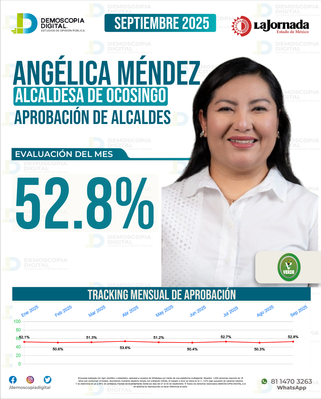 Imagen de portada de Angélica Méndez