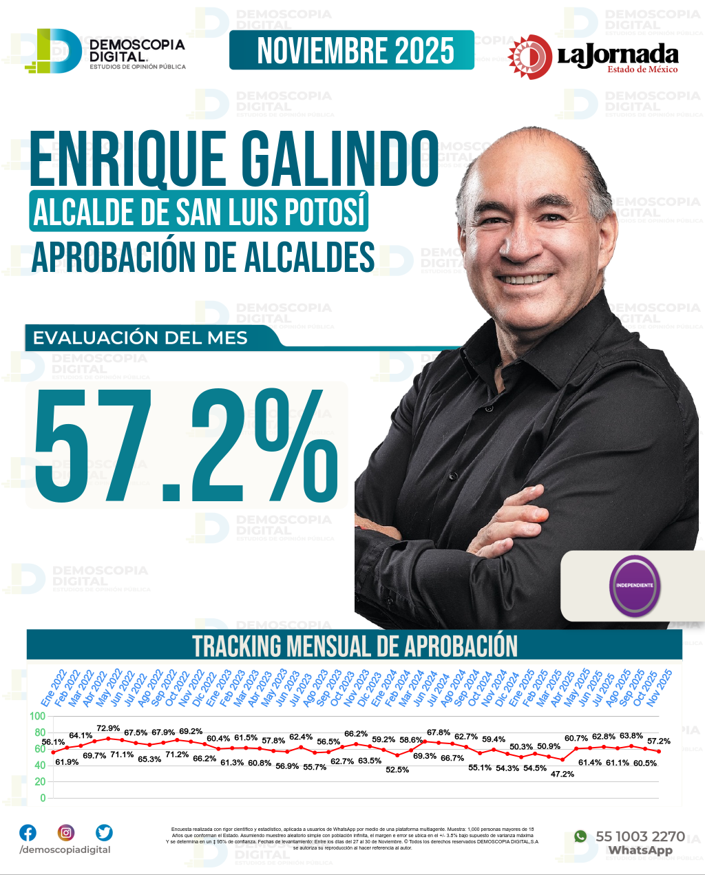 Imagen de portada de Enrique Galindo