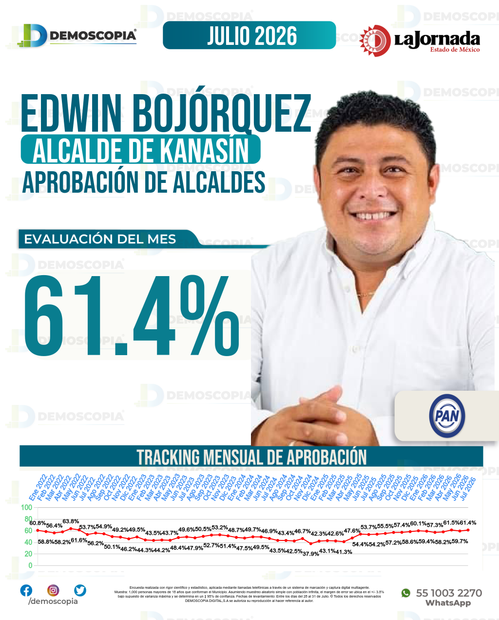 Imagen de portada de Edwin Bojórquez