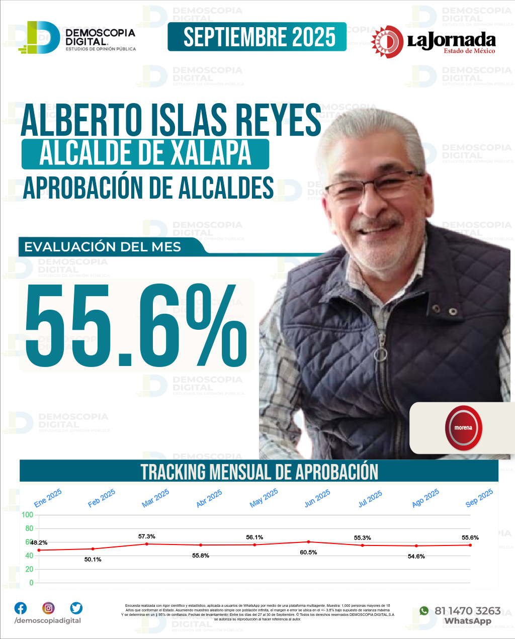 Imagen de portada de Alberto Islas Reyes