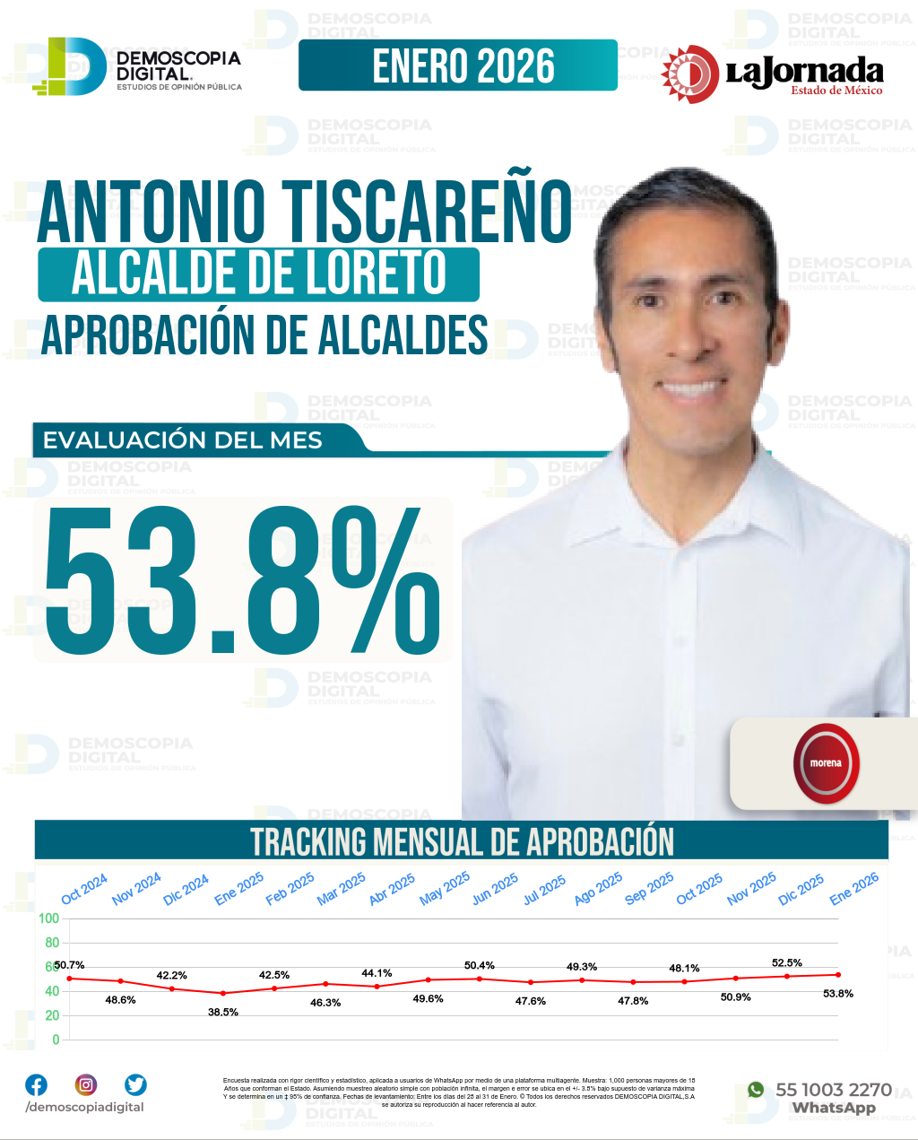 Imagen de portada de Antonio Tiscareño