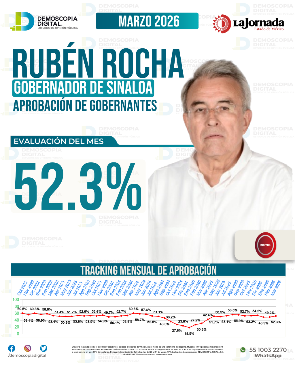Imagen de portada de Rubén Rocha