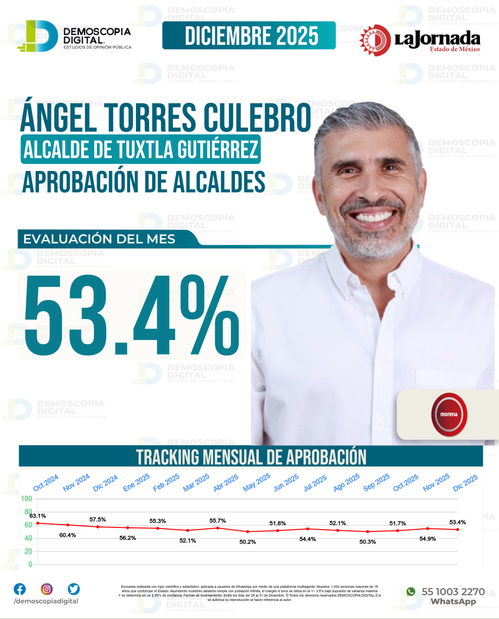 Imagen de portada de Ángel Torres Culebro
