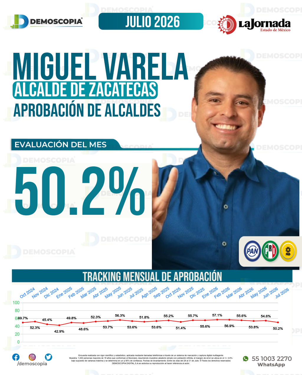 Imagen de portada de Miguel Varela