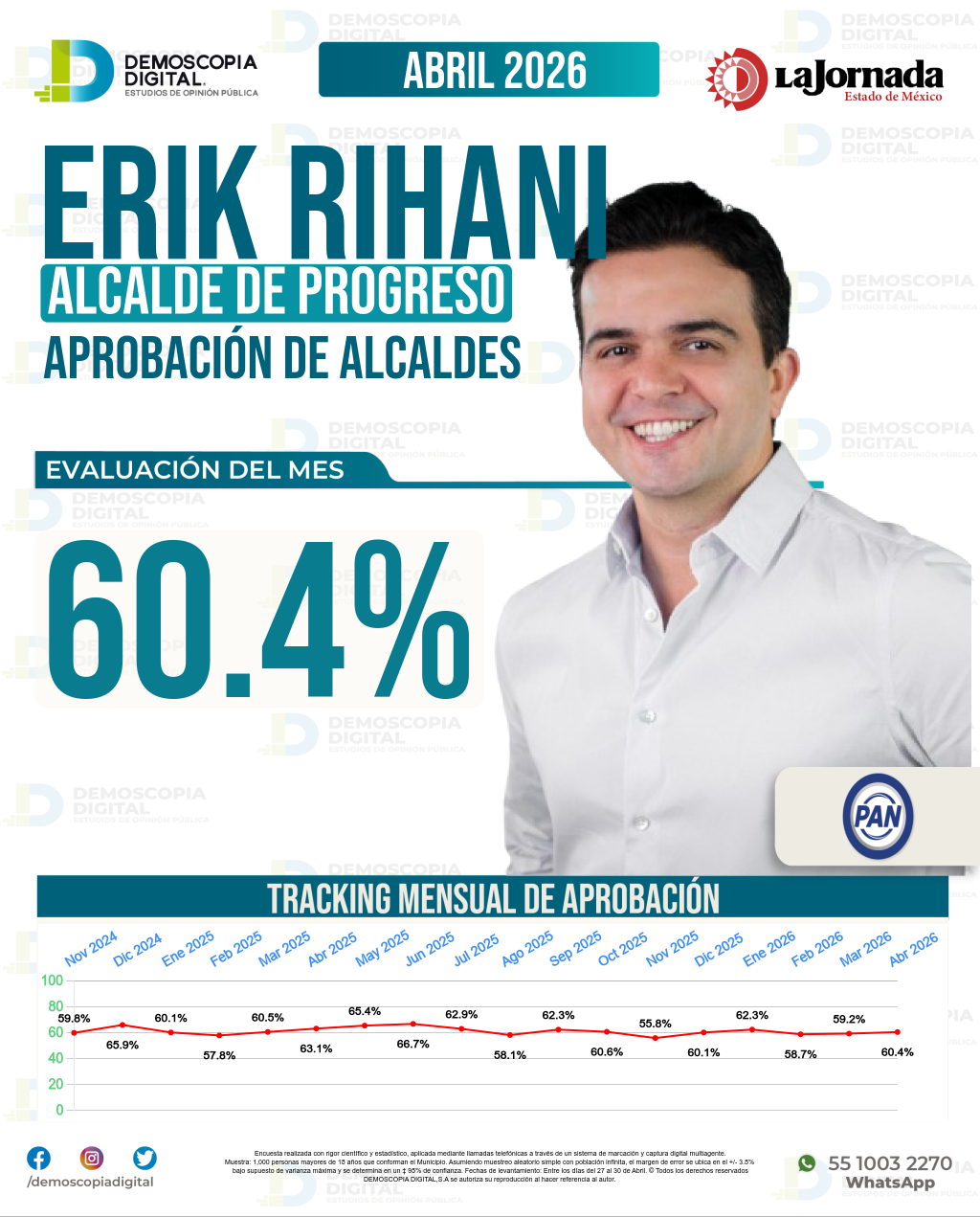 Imagen de portada de Erik Rihani González
