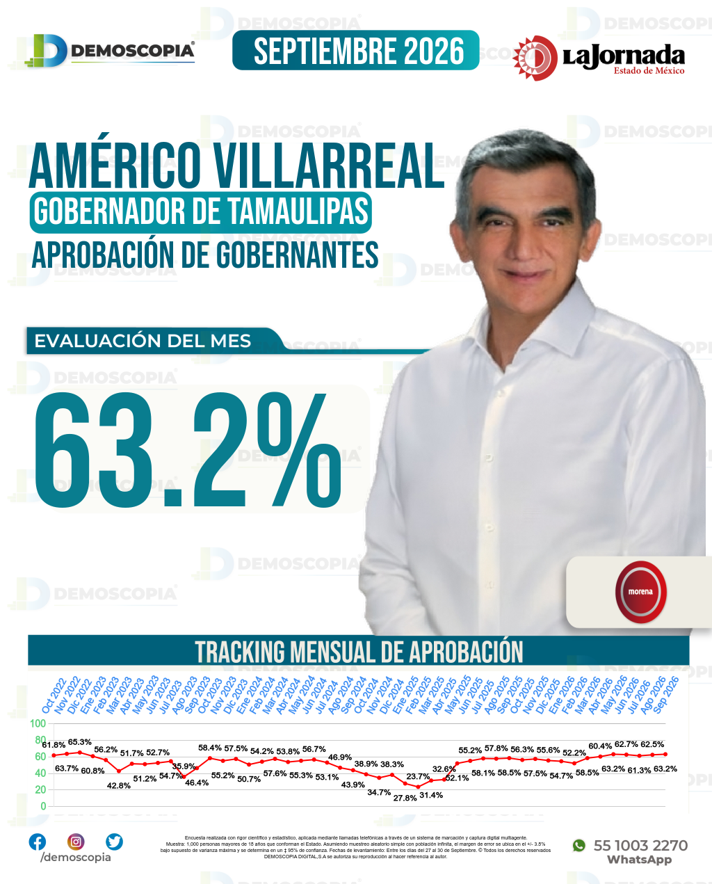Imagen de portada de Américo Villarreal