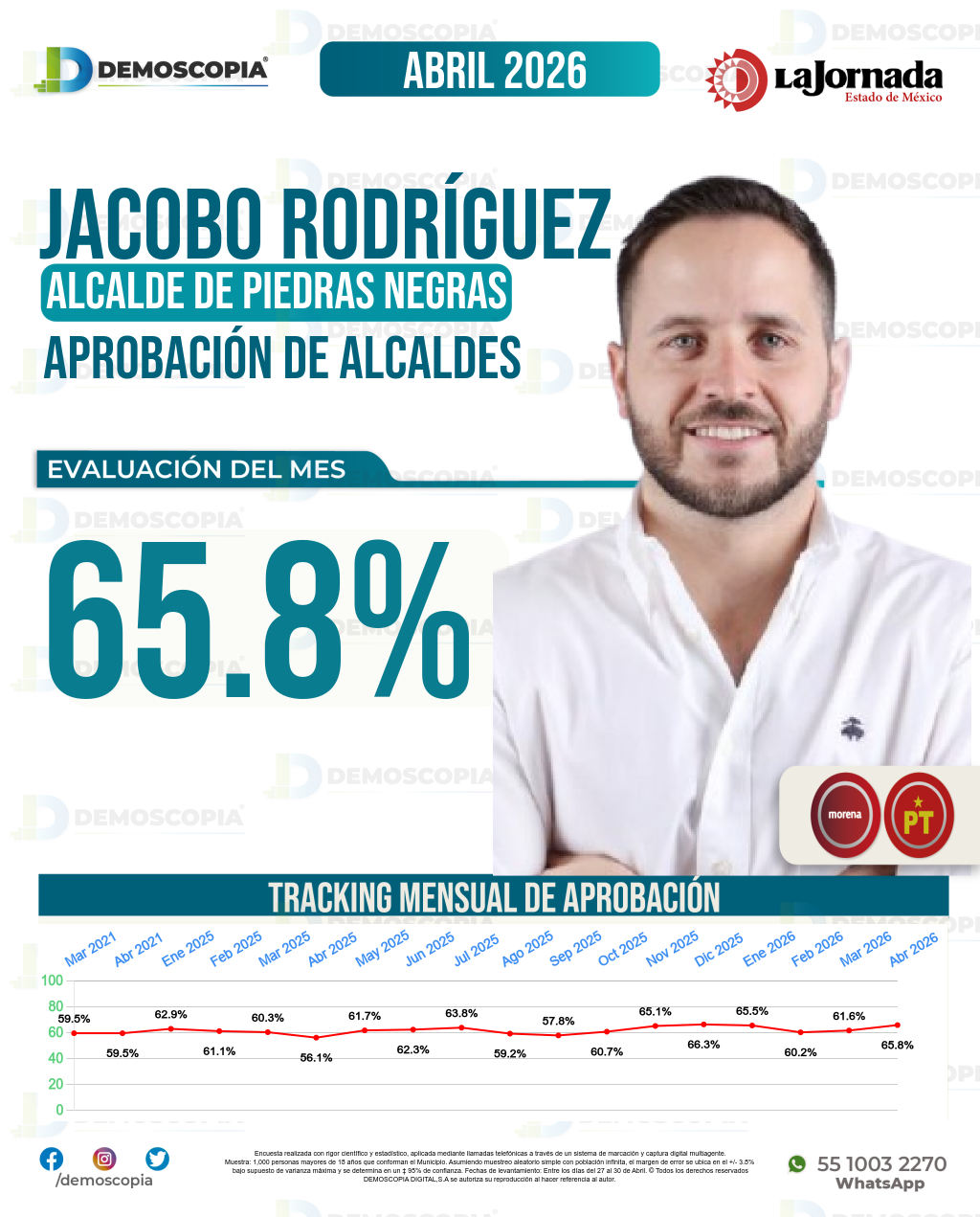Imagen de portada de Jacobo Rodríguez