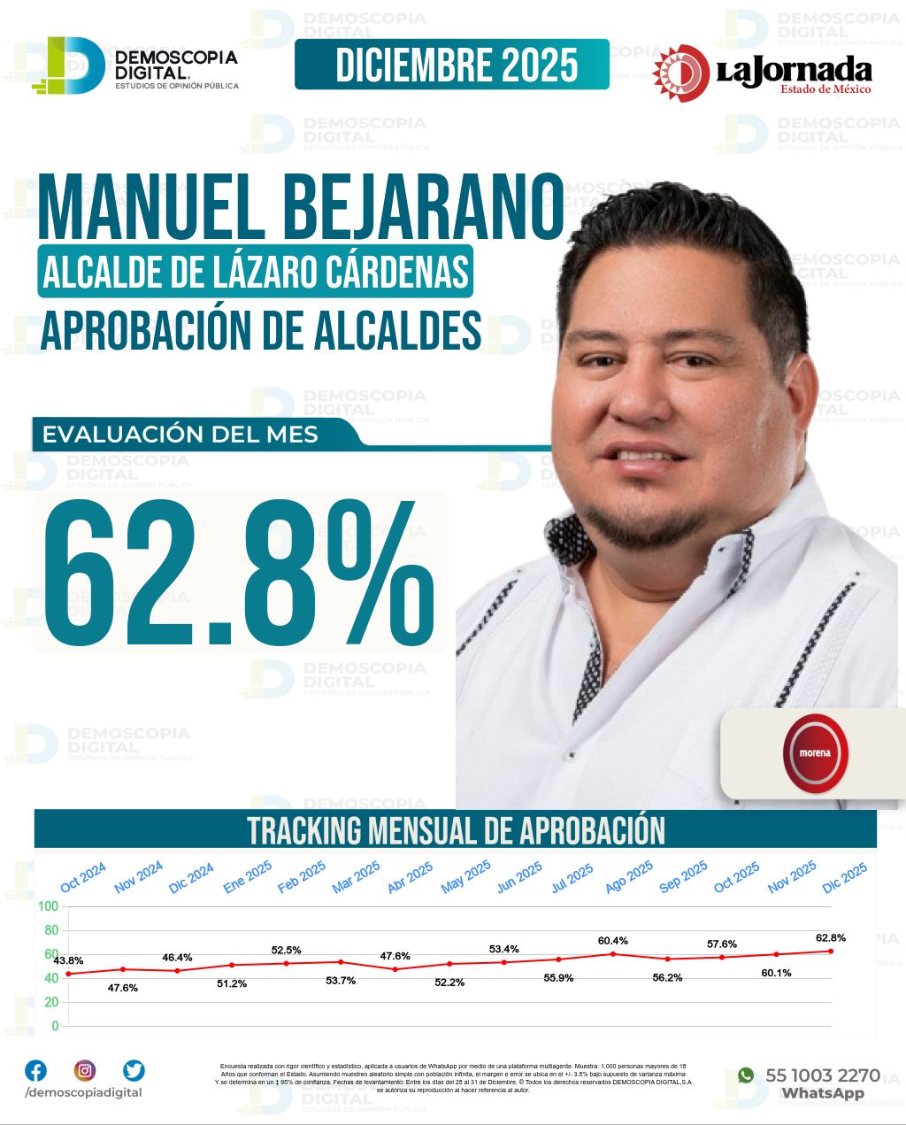 Imagen de portada de Manuel Bejarano