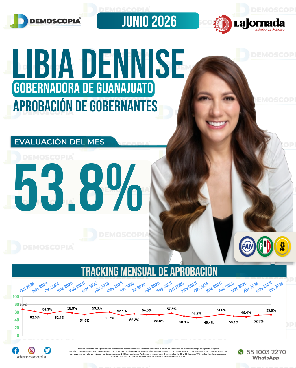 Imagen de portada de Libia Dennise
