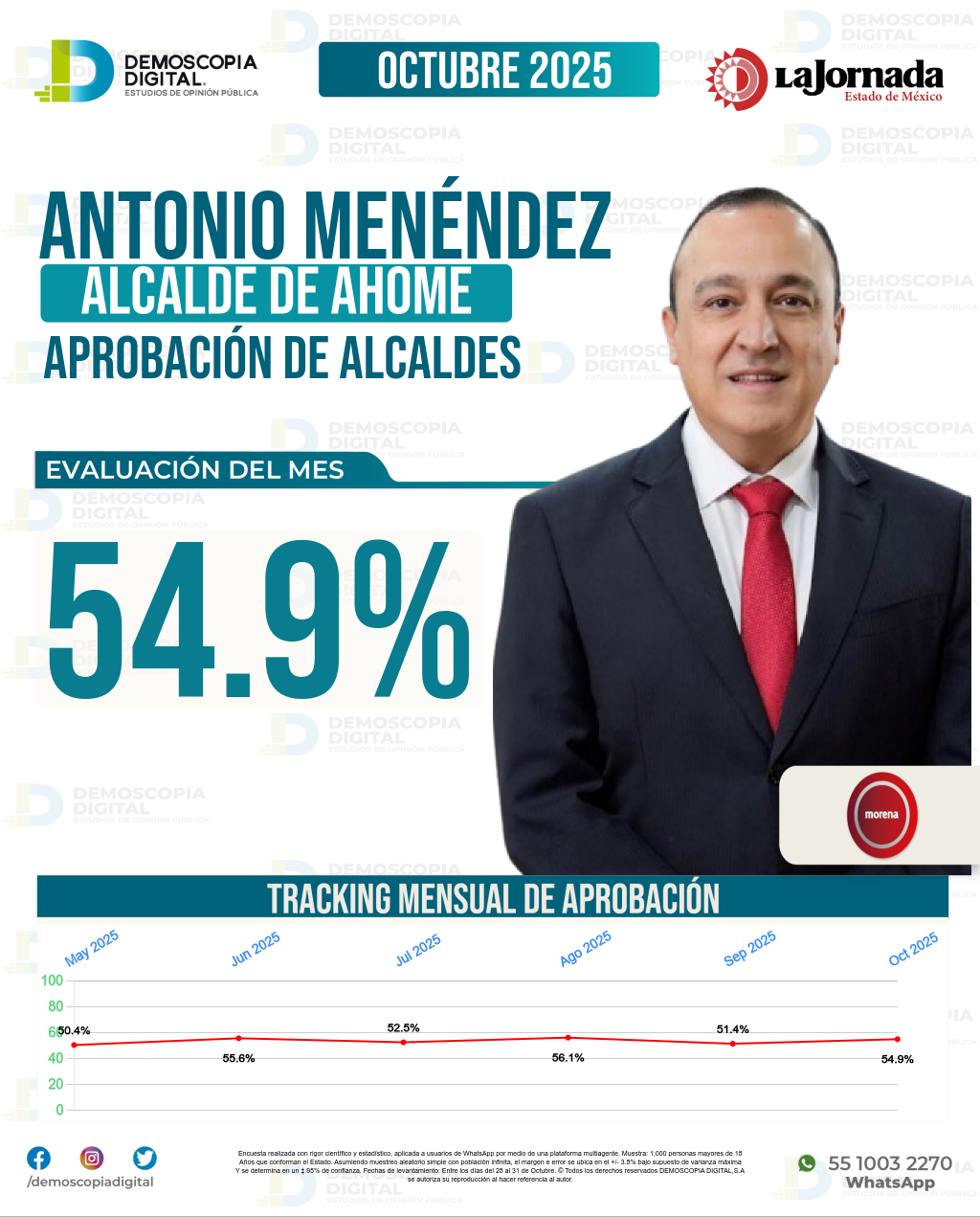 Imagen de portada de Antonio Menéndez