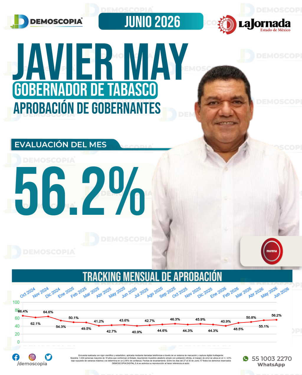Imagen de portada de Javier May