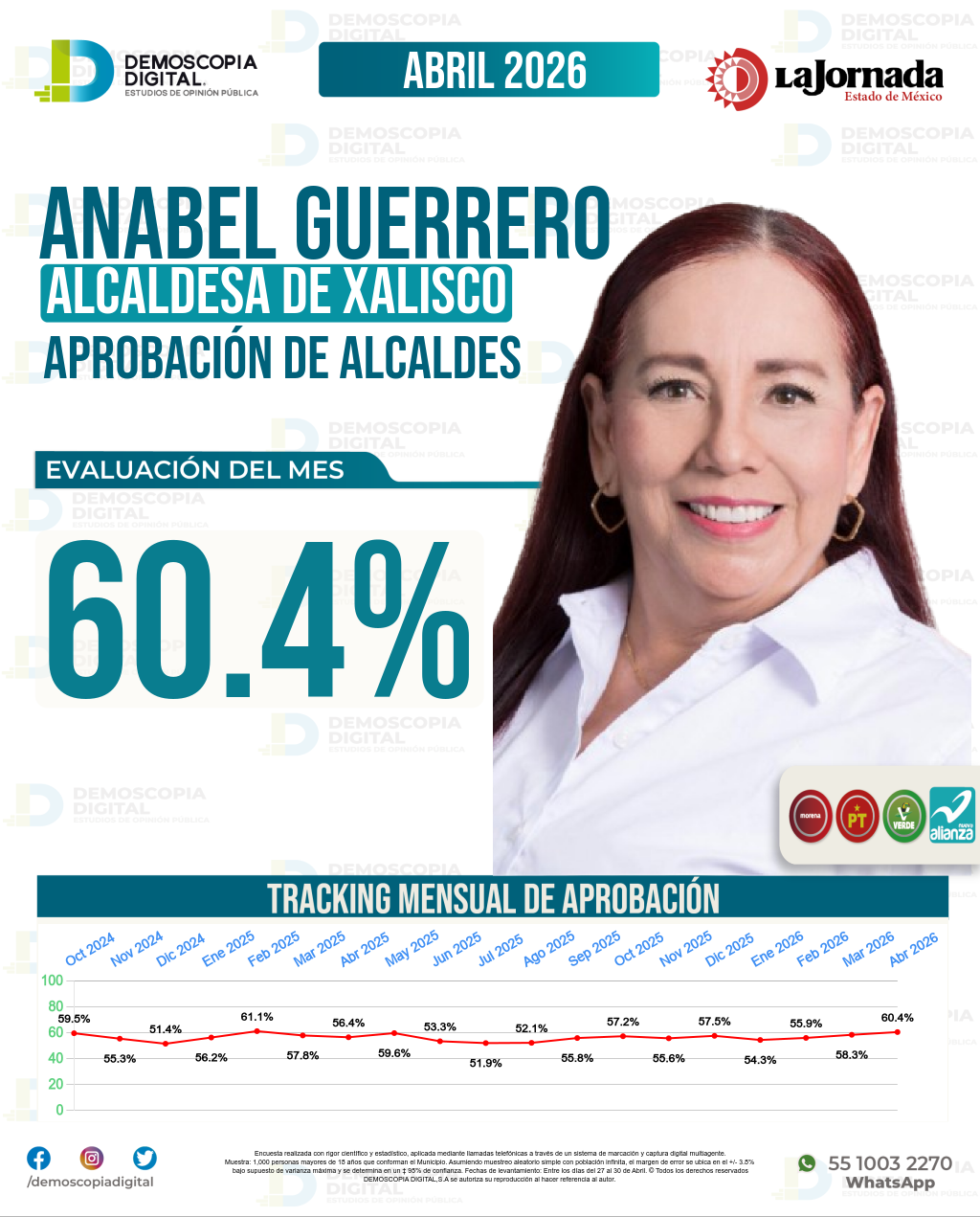 Imagen de portada de Anabel Margarita Guerrero Benítez