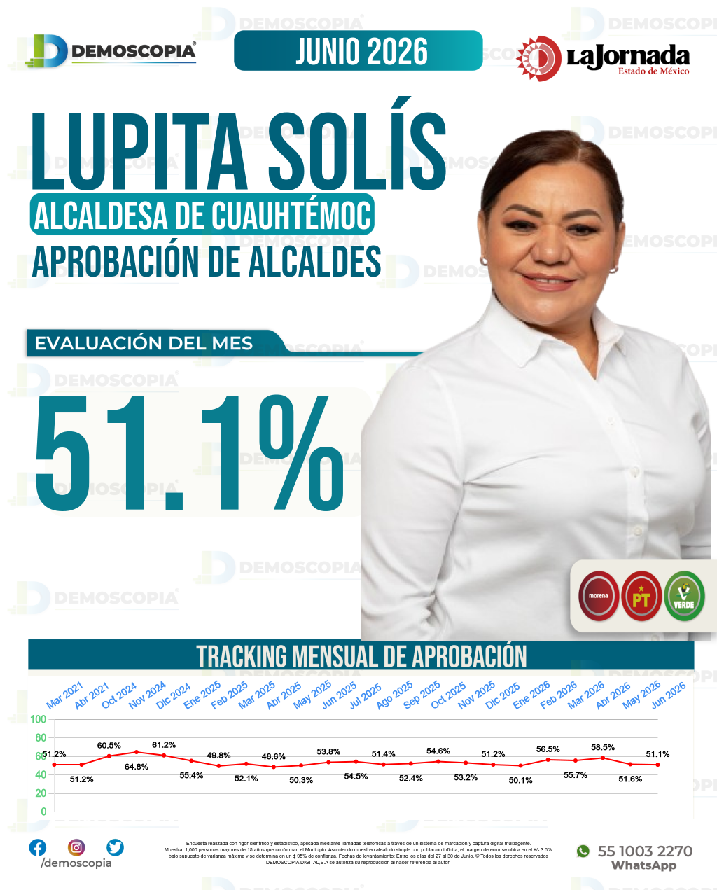 Imagen de portada de Lupita Solís