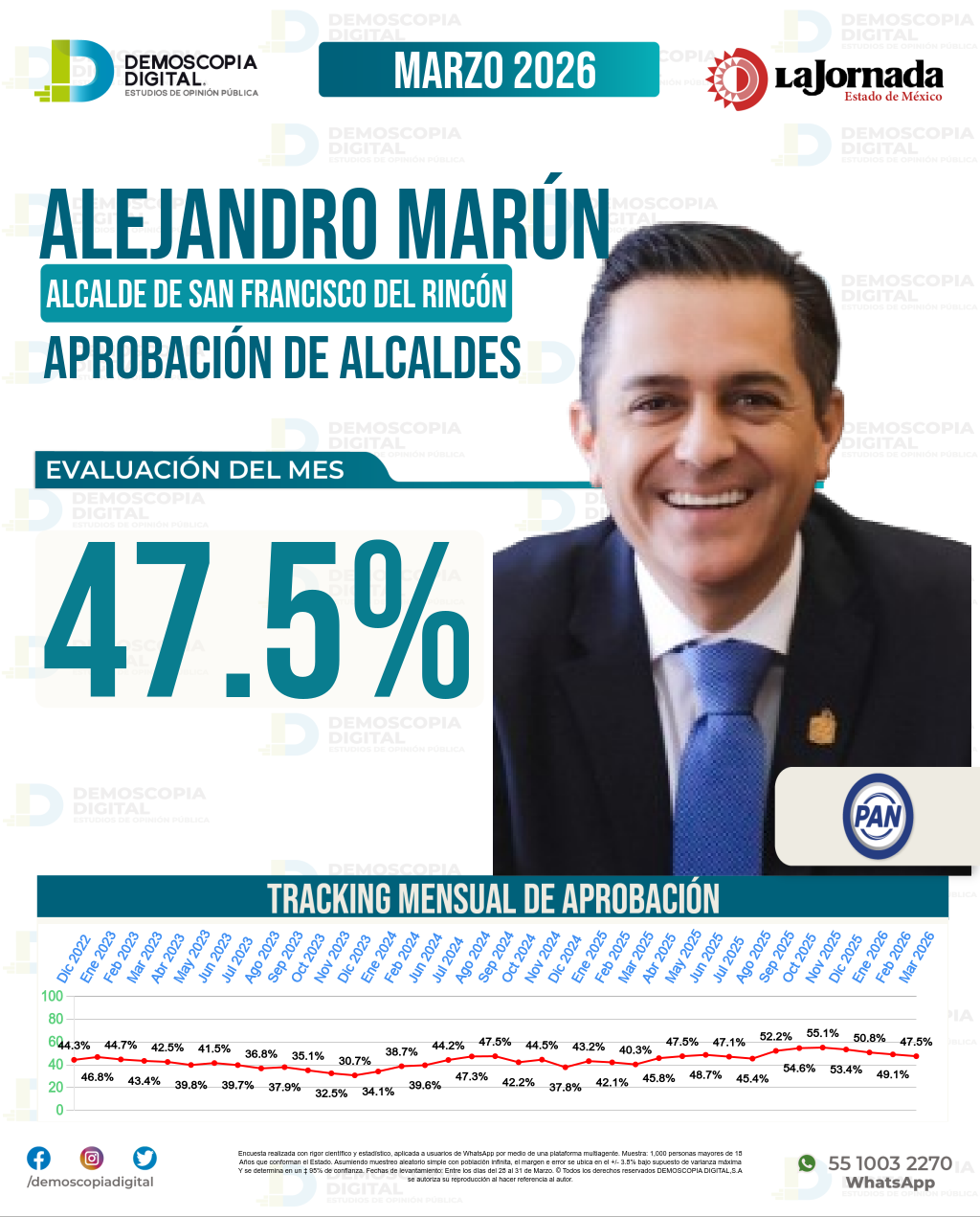 Imagen de portada de Alejandro Marún