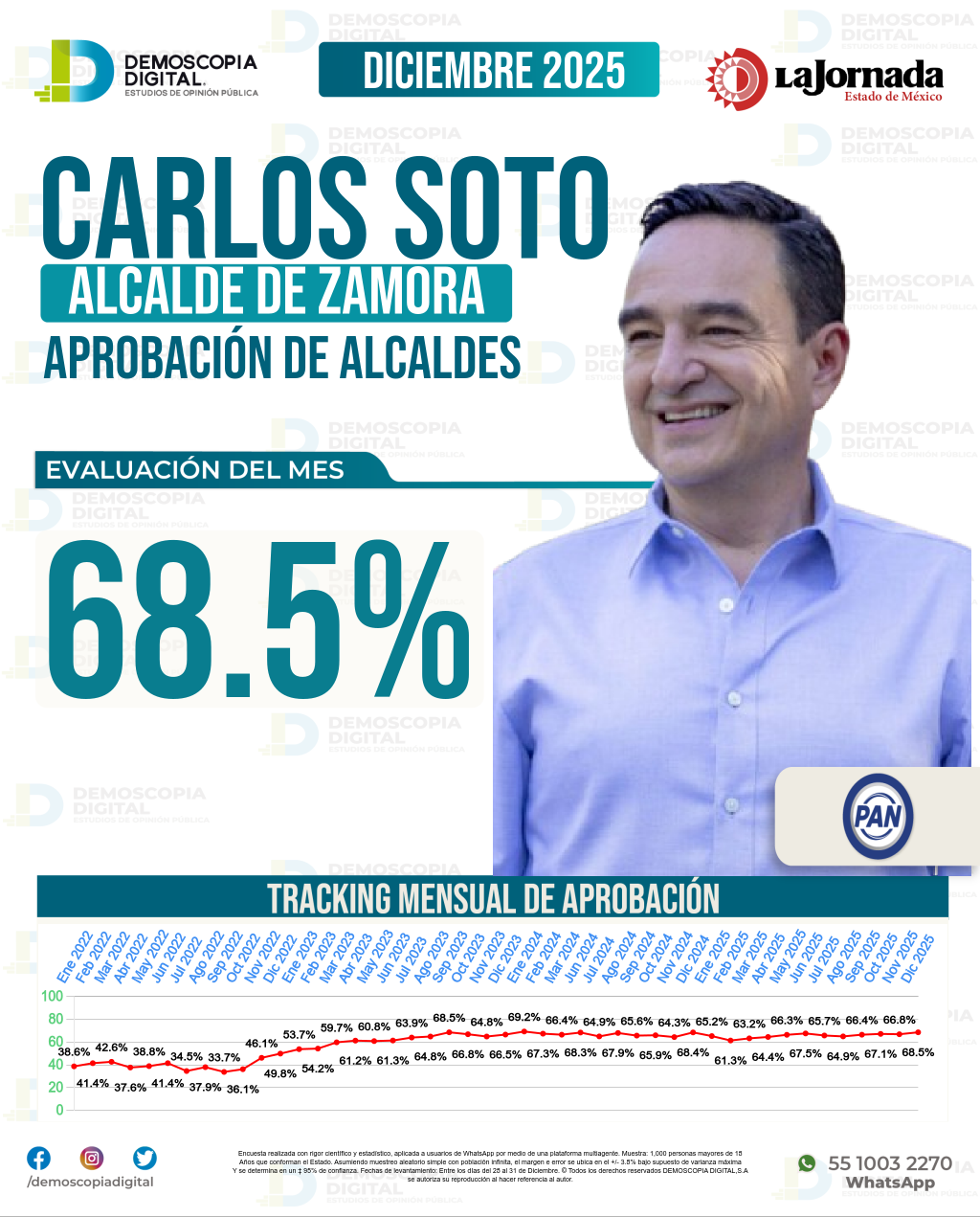 Imagen de portada de Carlos Soto