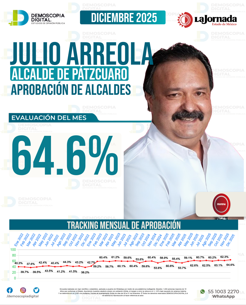 Imagen de portada de Julio Arreola