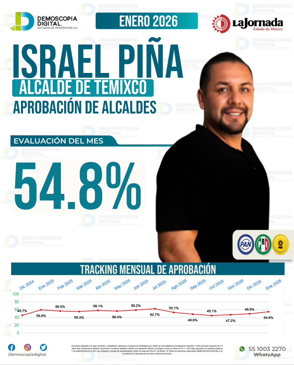 Imagen de portada de Israel Piña Labra