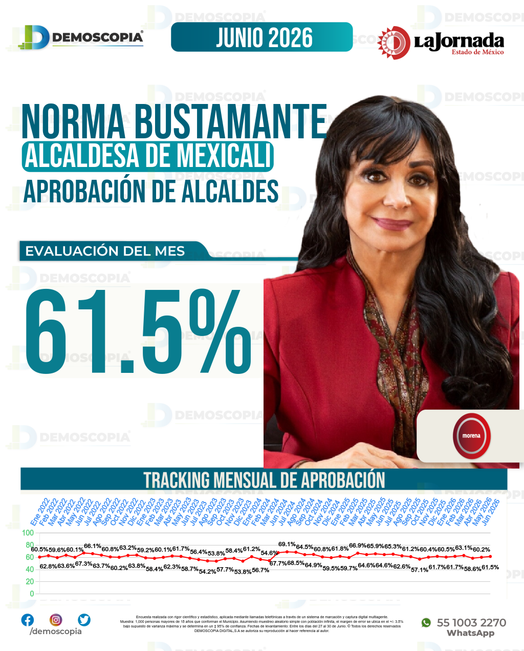 Imagen de portada de Norma Bustamante