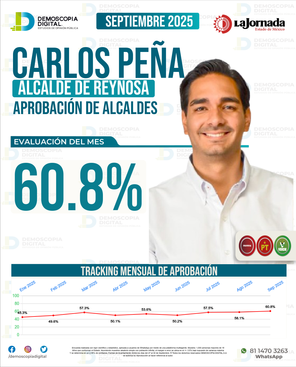 Imagen de portada de Carlos Peña