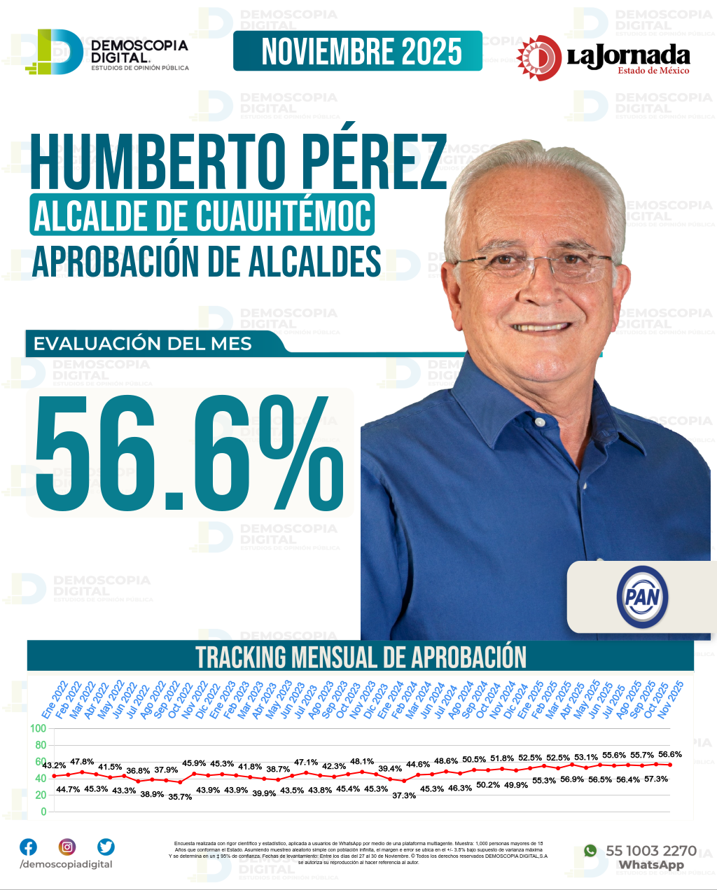 Imagen de portada de Humberto Pérez