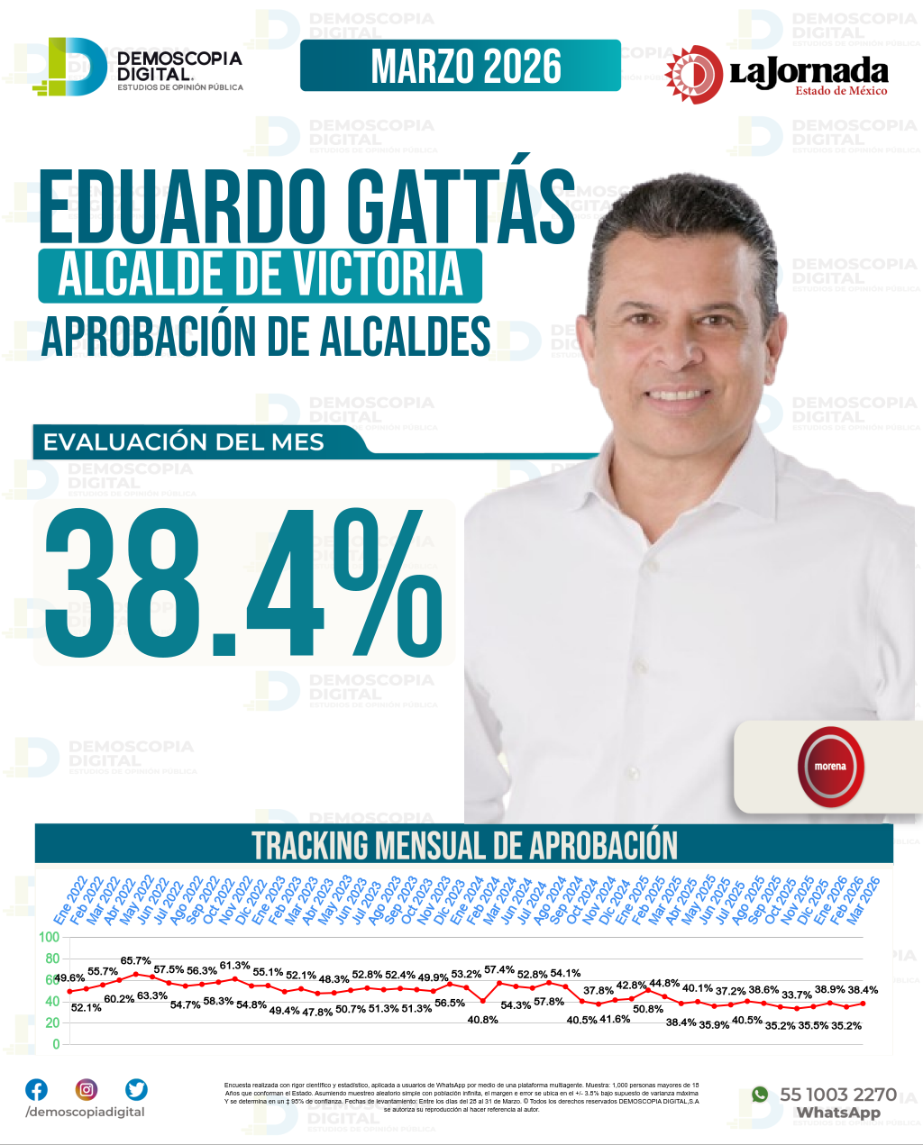 Imagen de portada de Eduardo Gattás