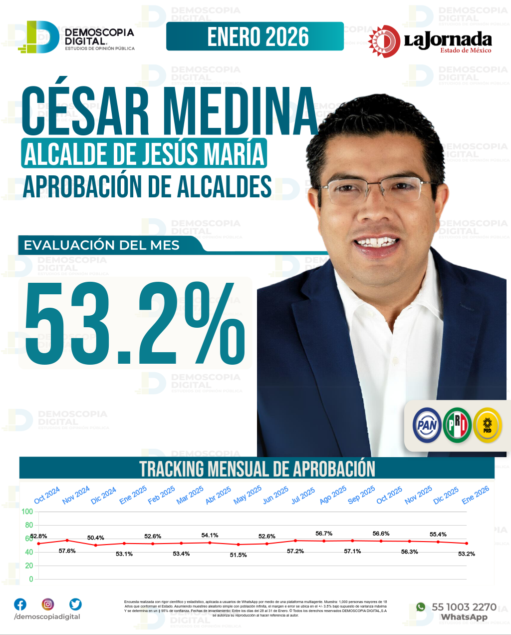 Imagen de portada de César Medina