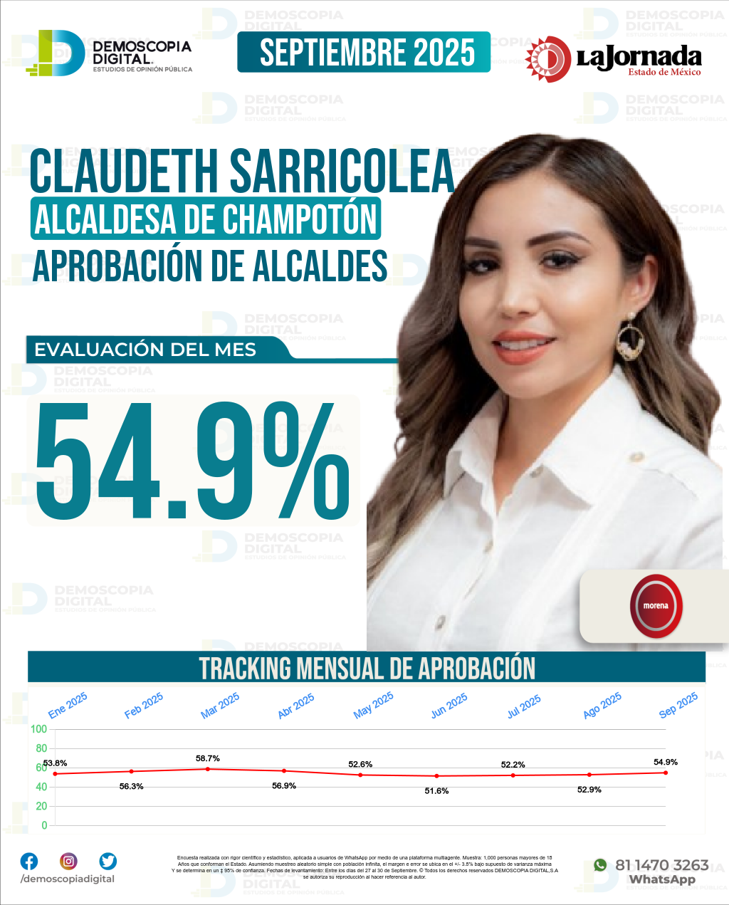 Imagen de portada de Claudeth Sarricolea