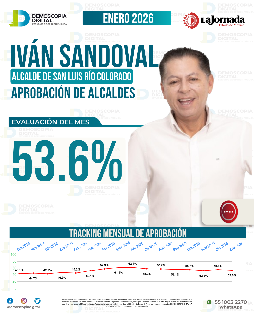 Imagen de portada de Iván Sandoval