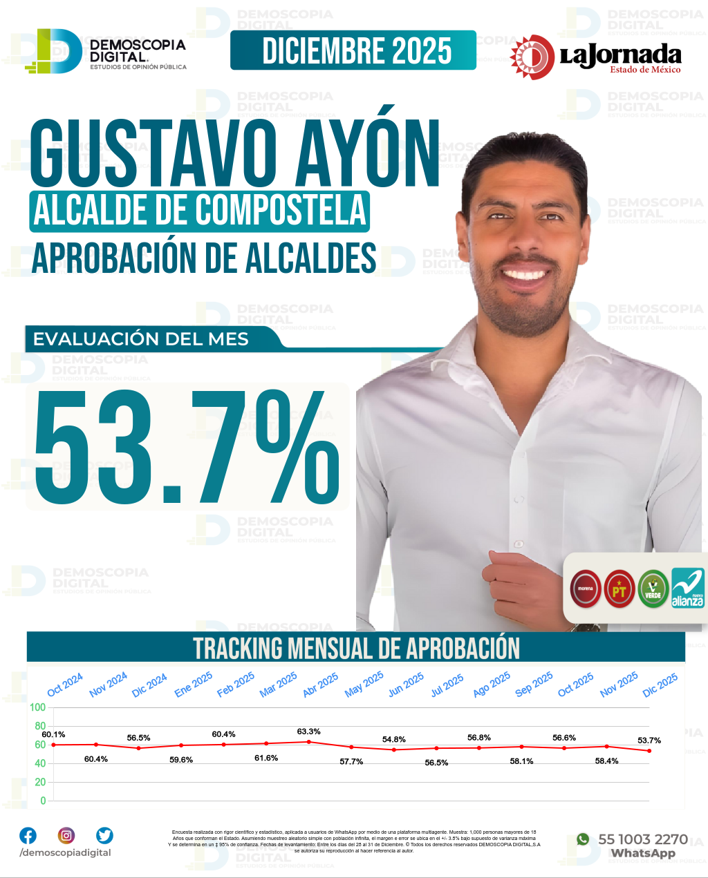 Imagen de portada de Gustavo Ayón