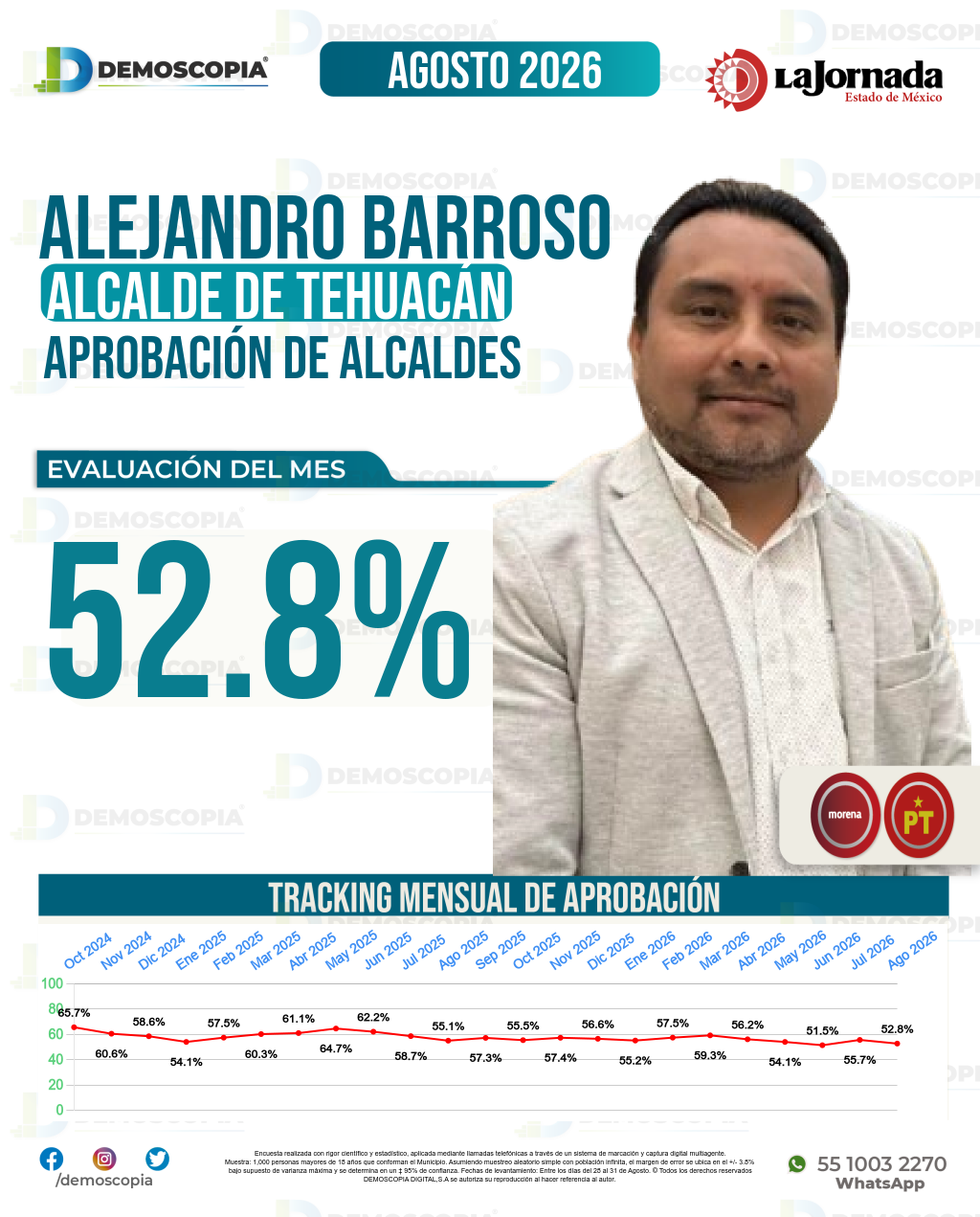 Imagen de portada de Alejandro Barroso