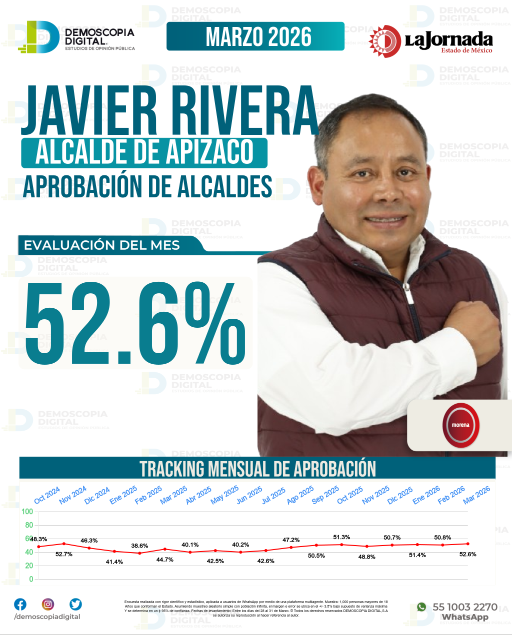 Imagen de portada de Javier Rivera