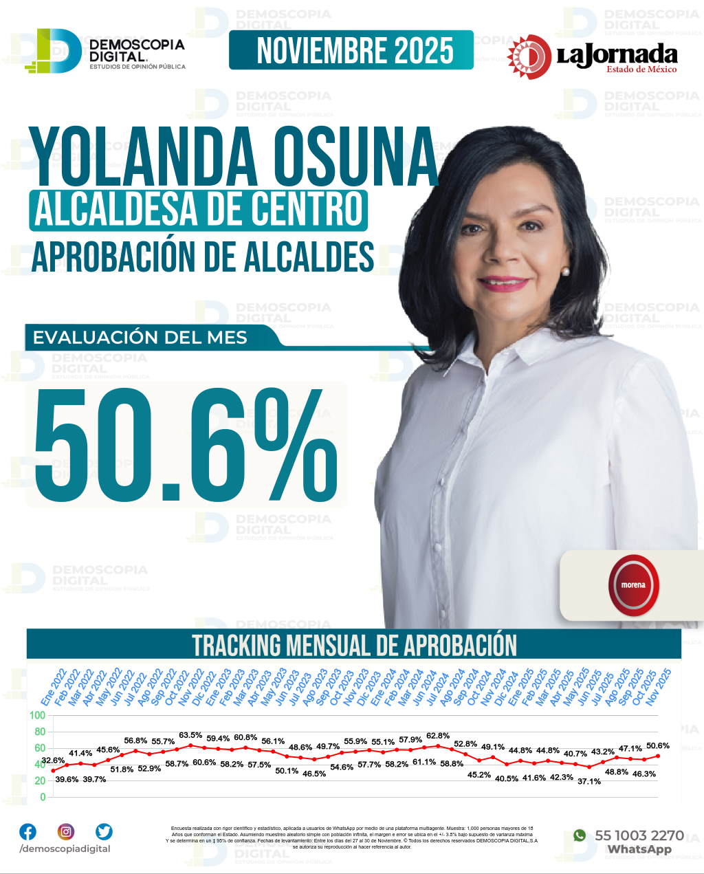 Imagen de portada de Yolanda Osuna