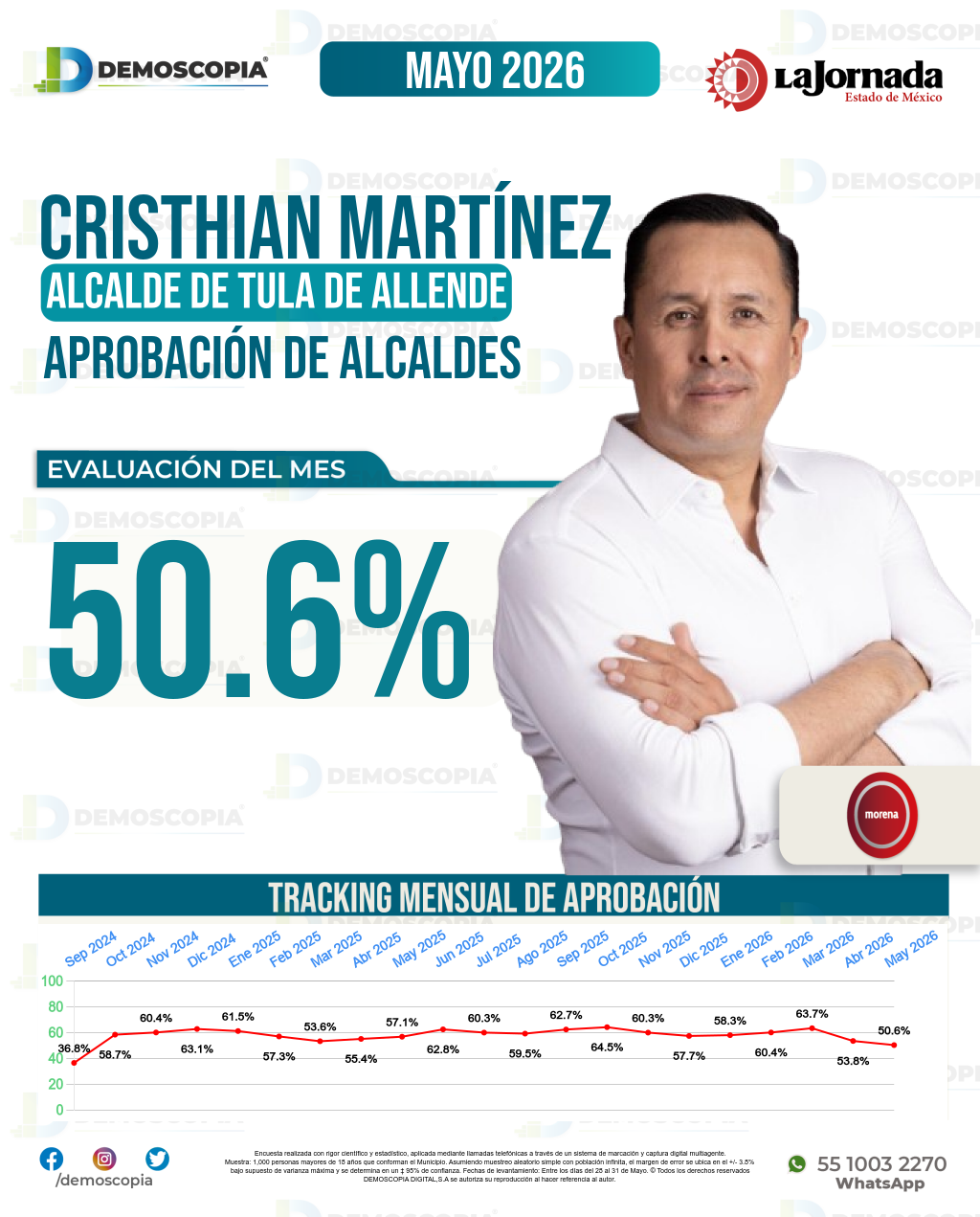 Imagen de portada de Cristhian Evanivaldo Martínez Resendiz