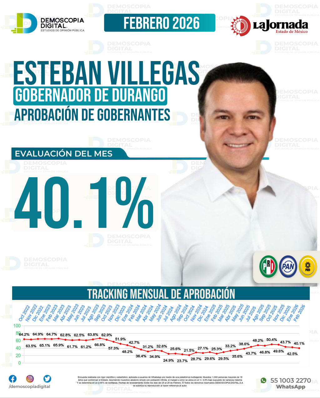 Imagen de portada de Esteban Villegas