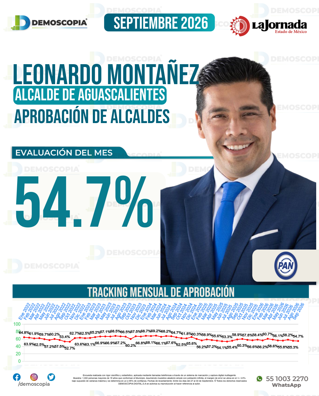 Imagen de portada de Leonardo Montañez