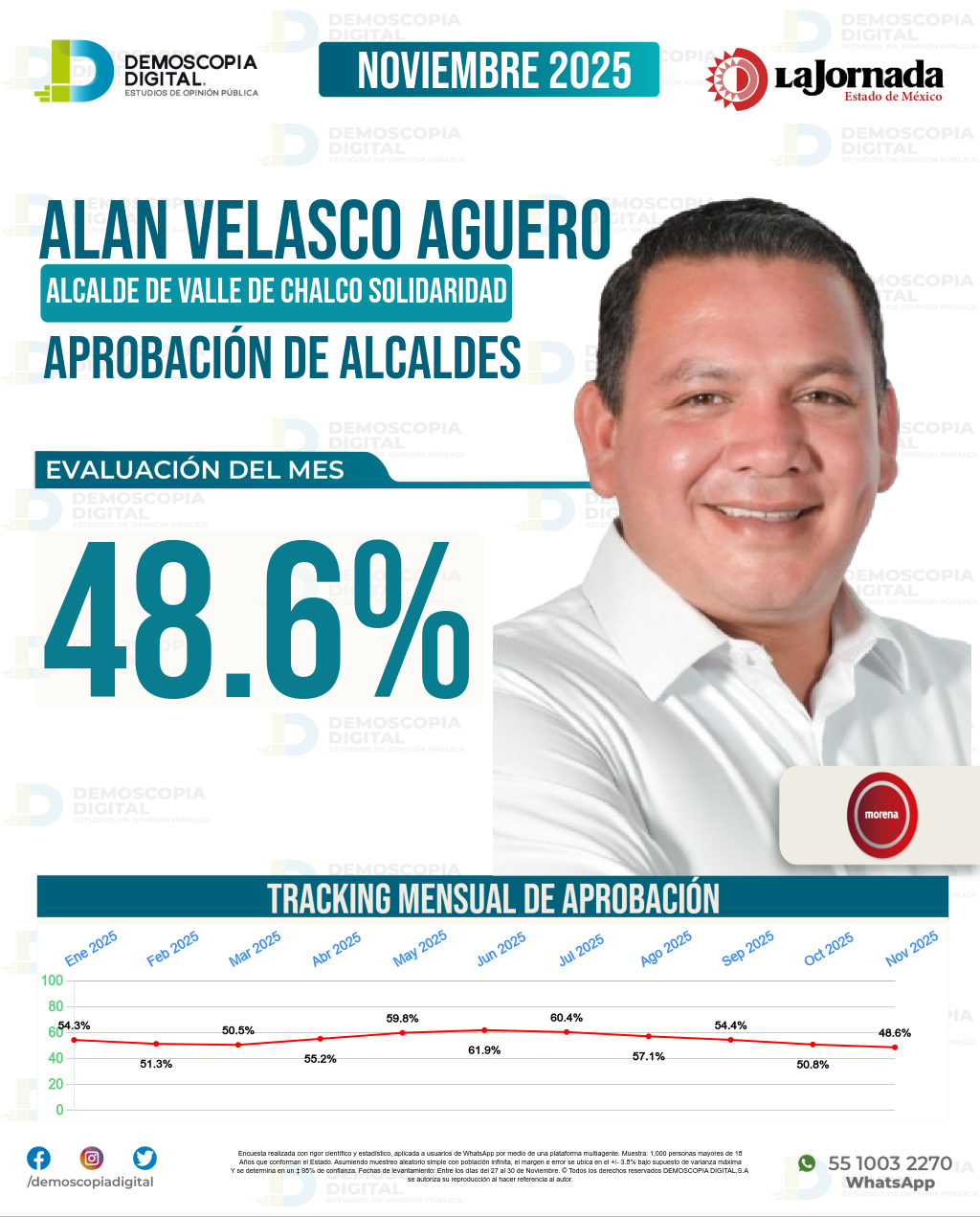 Imagen de portada de Alan Velasco Aguero