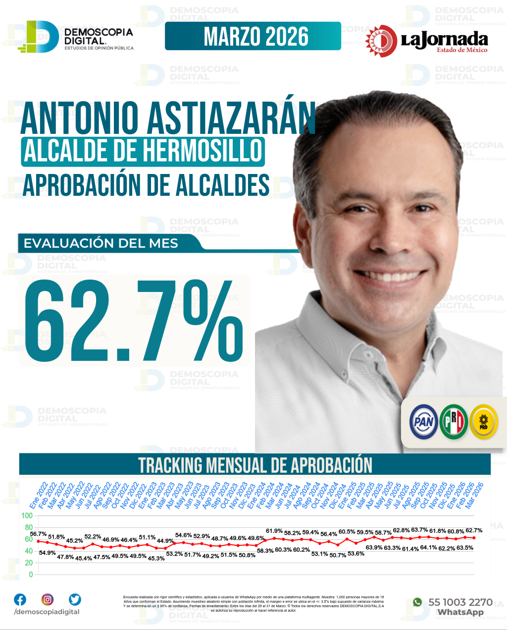 Imagen de portada de Antonio Astiazarán
