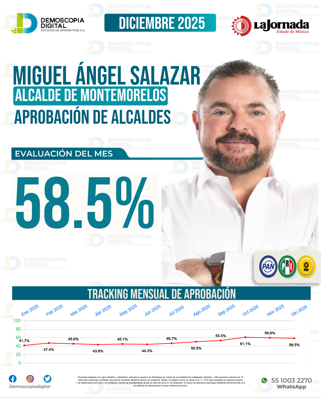 Imagen de portada de Miguel Ángel Salazar