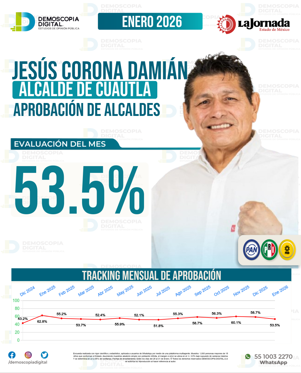 Imagen de portada de Jesús Corona Damián