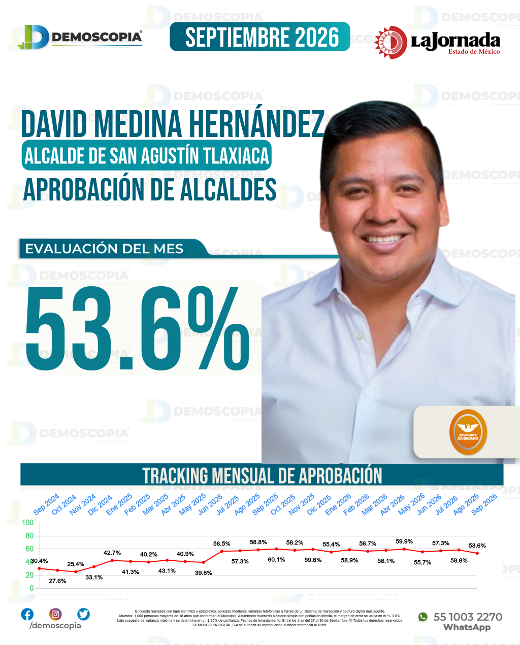 Imagen de portada de David Medina Hernández